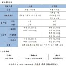 제이레저(주) 티클라우드컨트리클럽 이미지