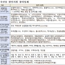 홈푸드식자재마트(지점)