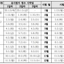 진주현대요양보호사교육원