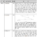 2017부산대학교(스포츠과학부) 이미지