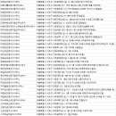 신리치부동산공인중개사사무소 이미지