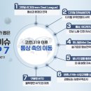 천하통상