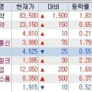 디와이통신 이미지