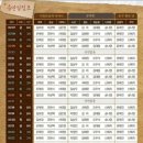 쿵짝 1920 이미지