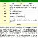 파자마독 이미지