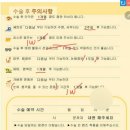 스마일라식 당일 리얼 생생 후기