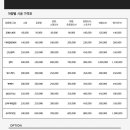 루페스 빅풋 디테일링센터 이미지