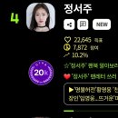 네티즌 어워즈 7월 여자가수상💜 표 격차 5400대 돌파! 이미지