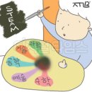 두루과학 이미지