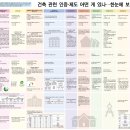 건축사사무소미래건축 이미지