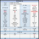 입지목장 이미지