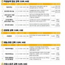웃음지도+ 레크리에이션+ 놀이 3종 1급(자격증반) | 포항시 뱃머리 평생교육관 상반기 수강생 모집