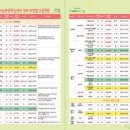 파동평생학습센터 네이버블로그