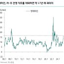 정유주