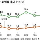 38커피 이미지