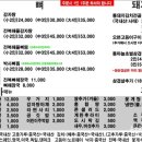 피그감자탕