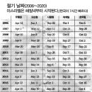 라드 이미지