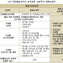 문화예술사 자격증 관련 내용 공지 이미지