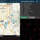 20231217 [빛고을산들길2일차(지산유원지~진월제)] [GPX첨부] 이미지