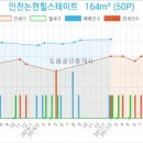 고은미산부인과의원 네이버블로그