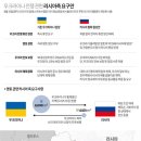 우크라이나 전쟁 관련 러시아측 요구안 이미지