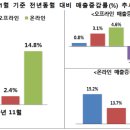 씨유마트 이미지