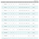 (주) 이노바텍 이미지