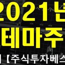 주간 급등테마 핵심정리 (6월 21일 ~ 6월 25일) 이미지