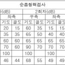 소음성 난청이 업무와 관련성이 있는지 여부[1996. 4. 3.경부터 2000. 6. 9.경까지 사이에 공사현장에서 터널공으로 근무] 이미지