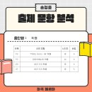 송정중학교 앞 네이버블로그