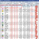 디앤씨텍 이미지
