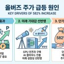 하루주가