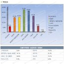 디올리치빌딩 이미지