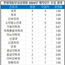 성심정원