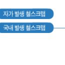 홈 ＞ 철스크랩 소개 ＞ 철스크랩 분류 이미지