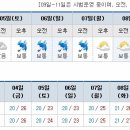 [제주도날씨] 이번주 제주도 주간날씨 7/2~7/11 이미지