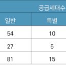 건호건설(주)