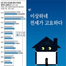 전세 시장이 이상하네요 ? 이미지