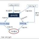 금호산업(주) 이데일리