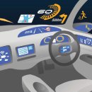 [하루1분 시사상식] 커넥티드카(Connected Car) 이미지