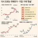 국제기업 이미지