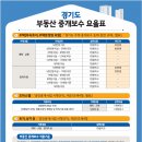 오피스텔부동산중개사무소 이미지