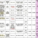 가족레저 체험코스 이미지