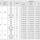 호반세탁 이미지