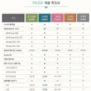 에바다보청기 이미지