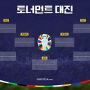 유로 16강 이미지