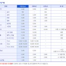 여름철 바캉스 퀸 되기 5탄 ! - 오션월드 vs 캐리비안베이 이미지