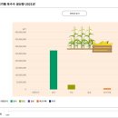 청주소로초등학교 이미지