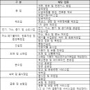 연탄소매업 이미지
