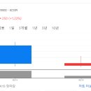 (주)디에스팜 이미지